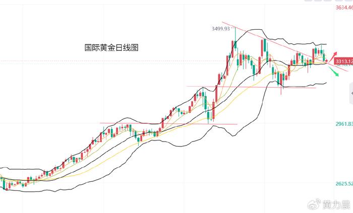 黄力晨：非农数据好于预期 美元美股上涨黄金承压