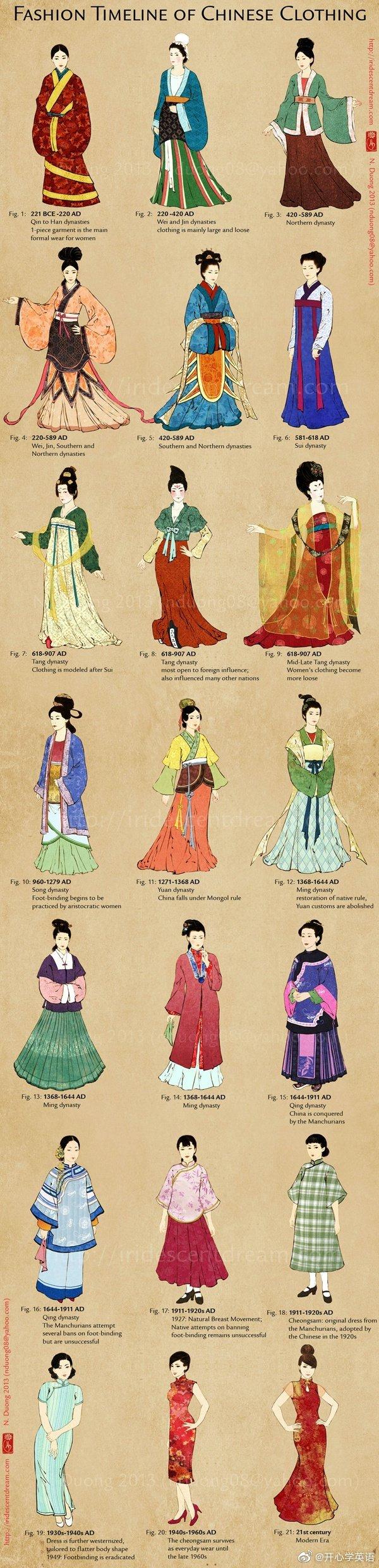 中国历代女子服饰演变史｜Fashion Timeline of Chinese Women’s Clo