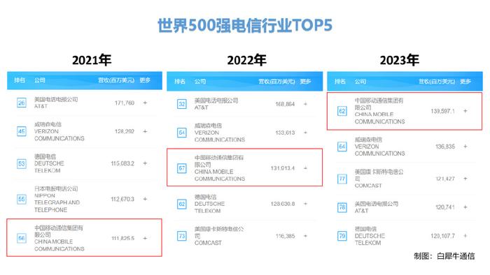 电信 运营 方案,电信运营方案怎么写