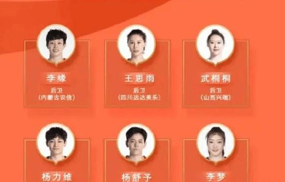 晚上9点，中国女篮大名单公布，亚洲杯冠军落选，郑薇最新决定