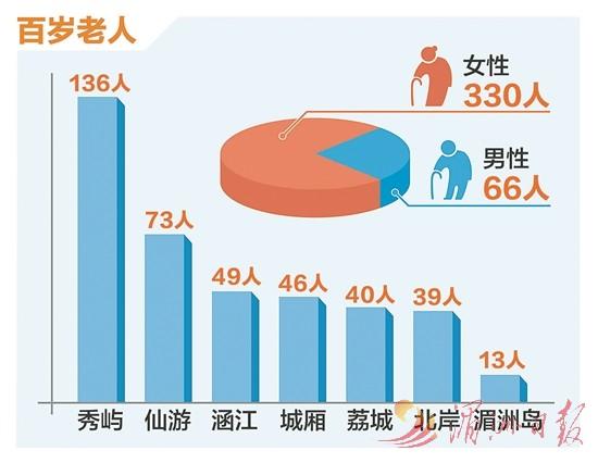 石塘人口_凤凰资讯_资讯_凤凰网(2)