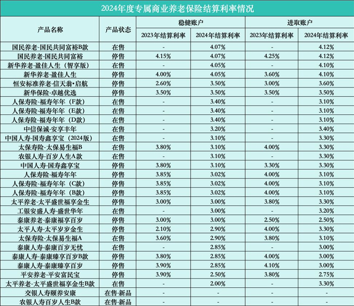 收益计算利率 w700d1q75cms.jpg
