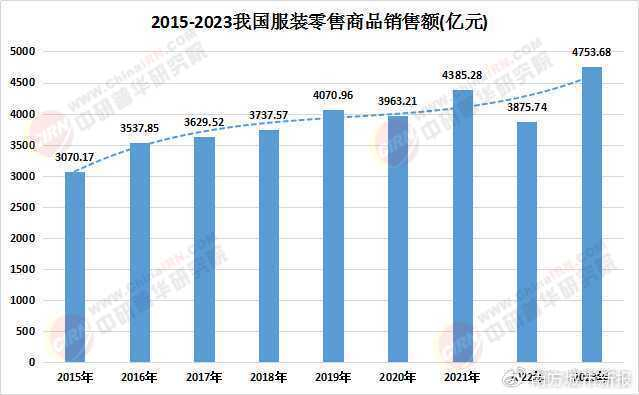 服装行业分为几个季度 w700d1q75cms.jpg