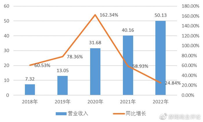 网易有道 运营,网易有道 运营 王雅兰