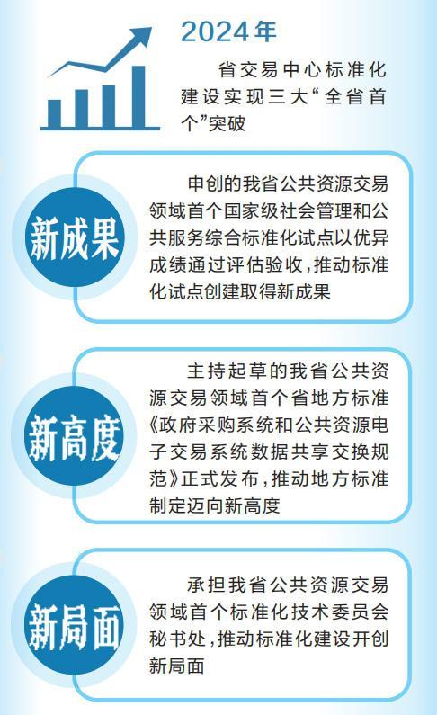 标准引领 筑基增效 在融入服务全国统一大市场建设上奋勇争先