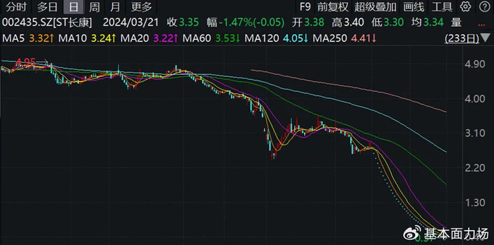 2023最新退市标准 w700d1q75cms.jpg