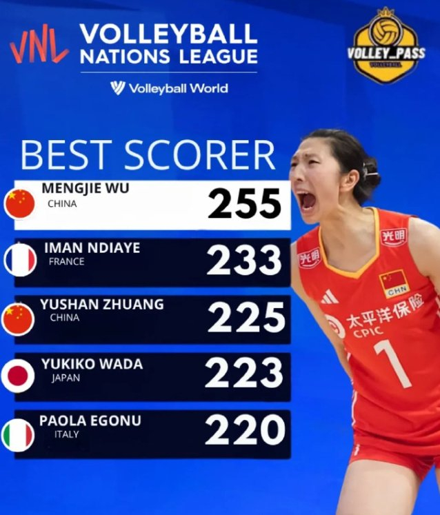 李盈莹归队训练但世锦赛出战存疑！大名单仍未决定 赵勇立两项目标