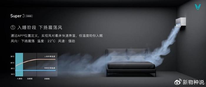 醒图ai换天,醒图 换天