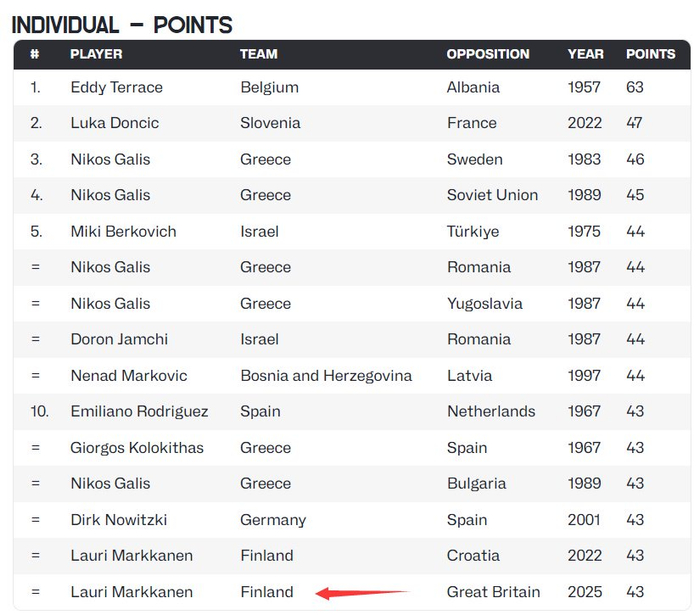 曼联主教练鲁本·阿莫林在球队惨遭联赛杯淘汰后发出神秘信息