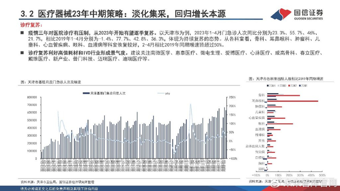 医疗器械业务怎么跑医药行业2023下半年策略:寻找“业绩+估值”双底,实现戴维斯双击_新闻资讯_第44张_活检穿刺产品网 医疗器械业务怎么跑医药行业2023下半年策略:寻找“业绩+估值”双底,实现戴维斯双击_https://www.jmylbn.com_新闻资讯_第44张