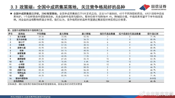医疗器械业务怎么跑医药行业2023下半年策略:寻找“业绩+估值”双底,实现戴维斯双击_新闻资讯_第54张_活检穿刺产品网 医疗器械业务怎么跑医药行业2023下半年策略:寻找“业绩+估值”双底,实现戴维斯双击_https://www.jmylbn.com_新闻资讯_第54张