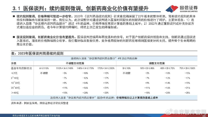 医疗器械业务怎么跑医药行业2023下半年策略:寻找“业绩+估值”双底,实现戴维斯双击_新闻资讯_第20张_活检穿刺产品网 医疗器械业务怎么跑医药行业2023下半年策略:寻找“业绩+估值”双底,实现戴维斯双击_https://www.jmylbn.com_新闻资讯_第20张
