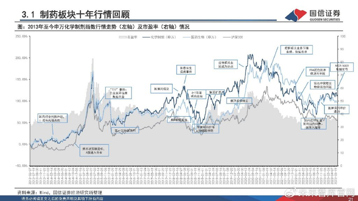 医疗器械业务怎么跑医药行业2023下半年策略:寻找“业绩+估值”双底,实现戴维斯双击_新闻资讯_第18张_活检穿刺产品网 医疗器械业务怎么跑医药行业2023下半年策略:寻找“业绩+估值”双底,实现戴维斯双击_https://www.jmylbn.com_新闻资讯_第18张