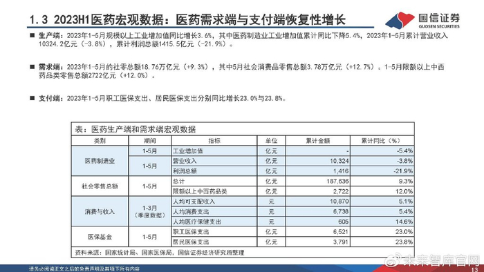 医疗器械业务怎么跑医药行业2023下半年策略:寻找“业绩+估值”双底,实现戴维斯双击_新闻资讯_第10张_活检穿刺产品网 医疗器械业务怎么跑医药行业2023下半年策略:寻找“业绩+估值”双底,实现戴维斯双击_https://www.jmylbn.com_新闻资讯_第10张