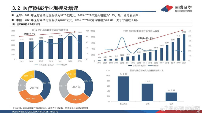 医疗器械业务怎么跑医药行业2023下半年策略:寻找“业绩+估值”双底,实现戴维斯双击_新闻资讯_第33张_活检穿刺产品网 医疗器械业务怎么跑医药行业2023下半年策略:寻找“业绩+估值”双底,实现戴维斯双击_https://www.jmylbn.com_新闻资讯_第33张