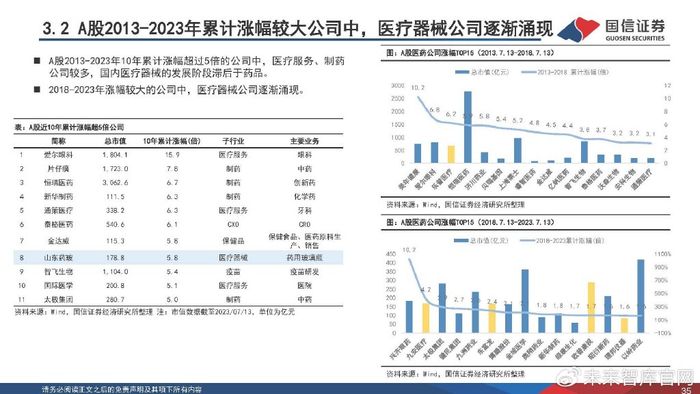 医疗器械业务怎么跑医药行业2023下半年策略:寻找“业绩+估值”双底,实现戴维斯双击_新闻资讯_第32张_活检穿刺产品网 医疗器械业务怎么跑医药行业2023下半年策略:寻找“业绩+估值”双底,实现戴维斯双击_https://www.jmylbn.com_新闻资讯_第32张