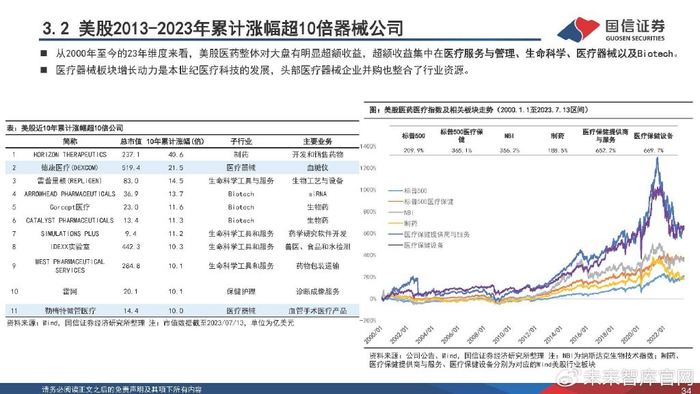 医疗器械业务怎么跑医药行业2023下半年策略:寻找“业绩+估值”双底,实现戴维斯双击_新闻资讯_第31张_活检穿刺产品网 医疗器械业务怎么跑医药行业2023下半年策略:寻找“业绩+估值”双底,实现戴维斯双击_https://www.jmylbn.com_新闻资讯_第31张