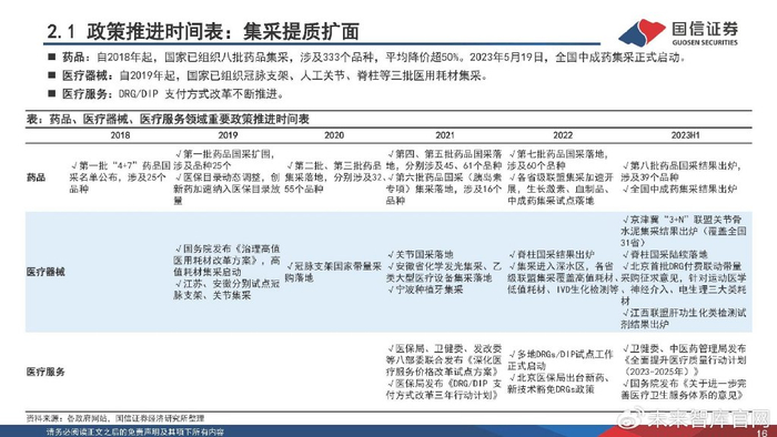 医疗器械业务怎么跑医药行业2023下半年策略:寻找“业绩+估值”双底,实现戴维斯双击_新闻资讯_第13张_活检穿刺产品网 医疗器械业务怎么跑医药行业2023下半年策略:寻找“业绩+估值”双底,实现戴维斯双击_https://www.jmylbn.com_新闻资讯_第13张