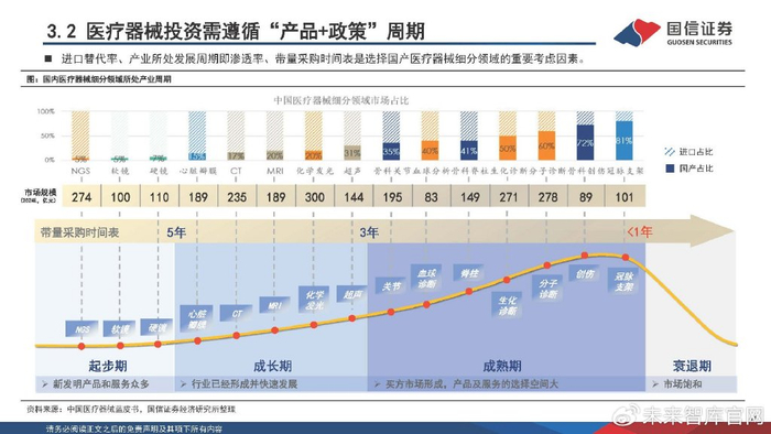 医疗器械业务怎么跑医药行业2023下半年策略:寻找“业绩+估值”双底,实现戴维斯双击_新闻资讯_第38张_活检穿刺产品网 医疗器械业务怎么跑医药行业2023下半年策略:寻找“业绩+估值”双底,实现戴维斯双击_https://www.jmylbn.com_新闻资讯_第38张
