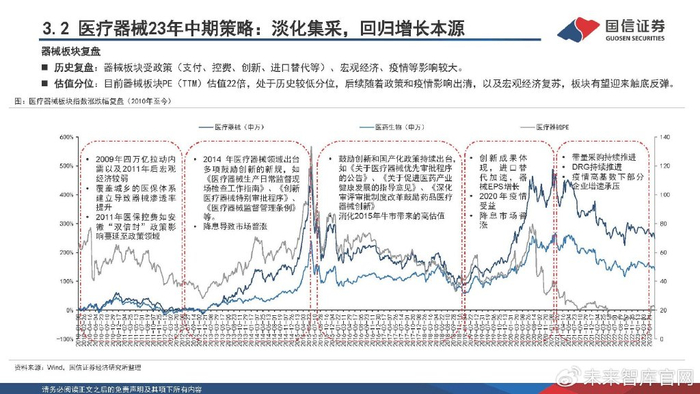 医疗器械业务怎么跑医药行业2023下半年策略:寻找“业绩+估值”双底,实现戴维斯双击_新闻资讯_第41张_活检穿刺产品网 医疗器械业务怎么跑医药行业2023下半年策略:寻找“业绩+估值”双底,实现戴维斯双击_https://www.jmylbn.com_新闻资讯_第41张