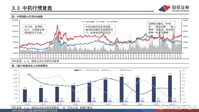 医疗器械业务怎么跑医药行业2023下半年策略:寻找“业绩+估值”双底,实现戴维斯双击_新闻资讯_第50张_活检穿刺产品网 医疗器械业务怎么跑医药行业2023下半年策略:寻找“业绩+估值”双底,实现戴维斯双击_https://www.jmylbn.com_新闻资讯_第50张