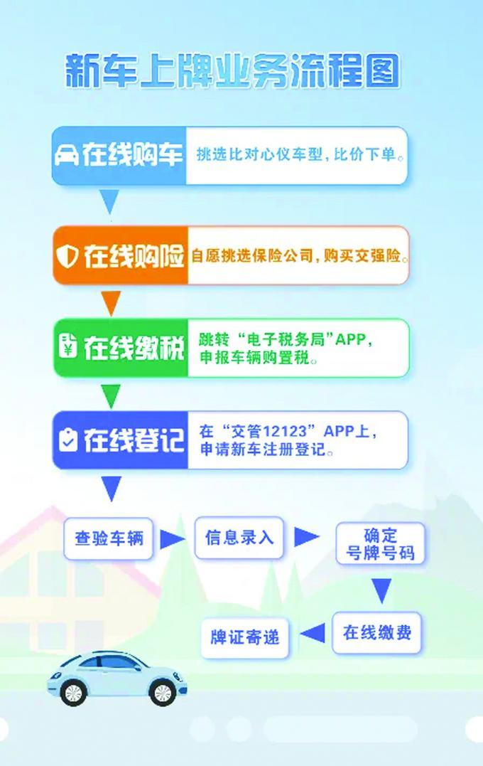如何网上购买车辆保险