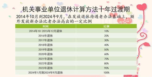 事业单位2025年退休工资会更高吗？养老金计算公式是怎样的？