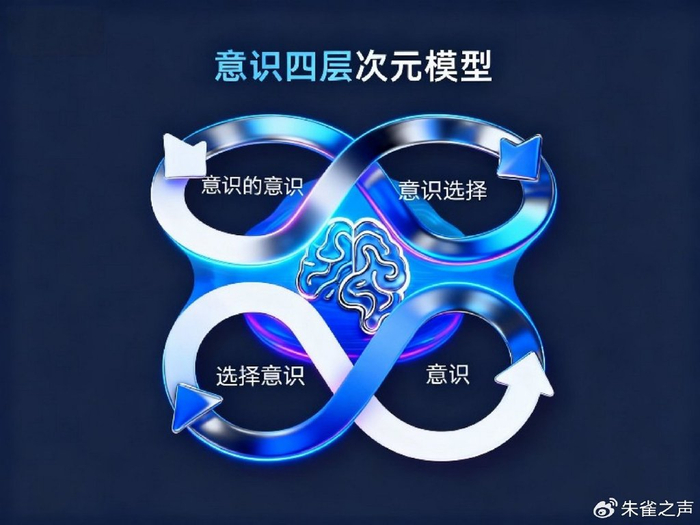 四个意识是哪四个 w700d1q75cms.jpg