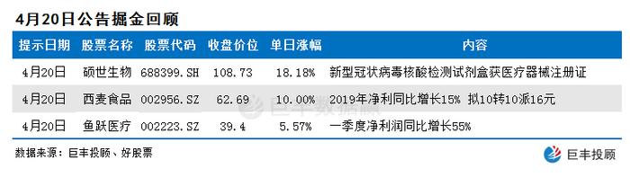 4月21日早间上市公司重磅公告一览 业绩高成长个股值得关注