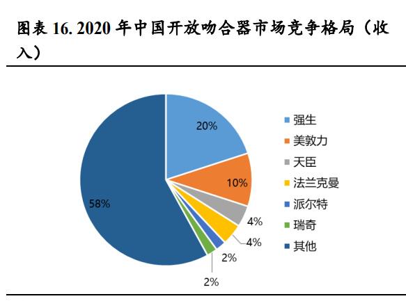美敦力的吻合器怎么样吻合器行业研究报告:微创时代铸就百亿吻合器市场_新闻资讯_第4张_活检穿刺产品网 美敦力的吻合器怎么样吻合器行业研究报告:微创时代铸就百亿吻合器市场_https://www.jmylbn.com_新闻资讯_第4张
