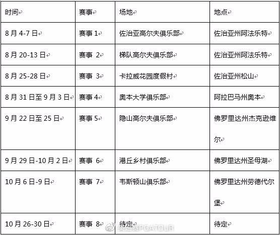 美巡赛国际巡回赛将在美国开启全新LOCALiQ巡回赛