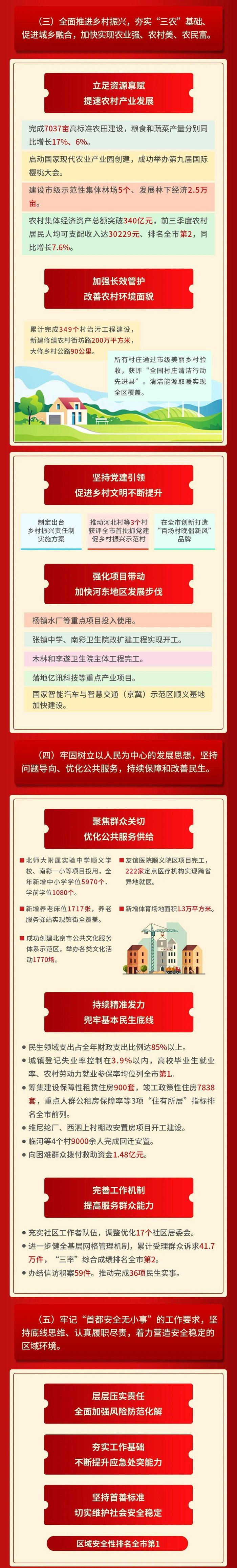 2024年顺义区人口_只因他们独具慧眼__财经头条