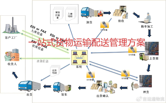 智能物流仓储管理系统方案 w700d1q75cms.jpg