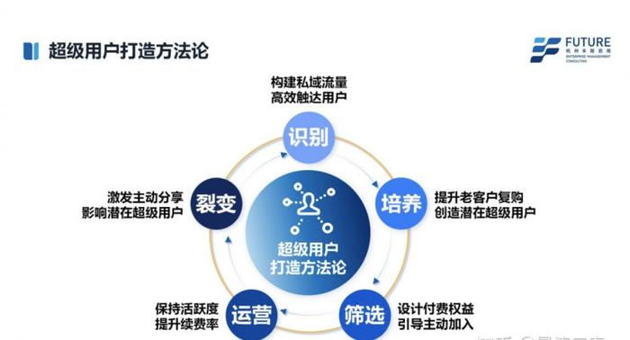会员运营干什么,会员运营干什么的
