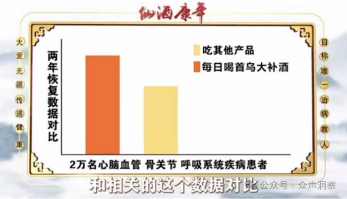 直播间里的"药酒传奇":一场专为中老年人设下的"养生陷阱"(图2)