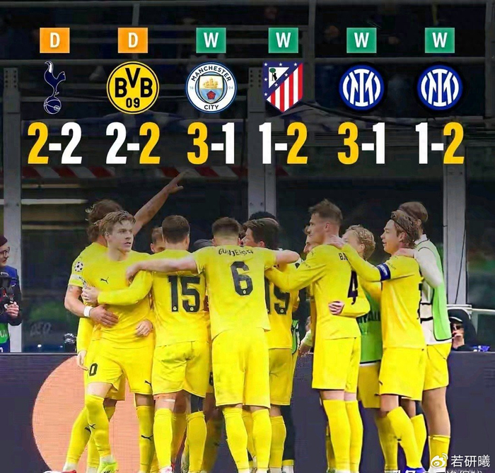 北极圈杀出欧冠黑马！仨“怪咖”带草根队狂揍曼城双杀国米