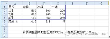 在PPT中，如何修改图表中的数据？