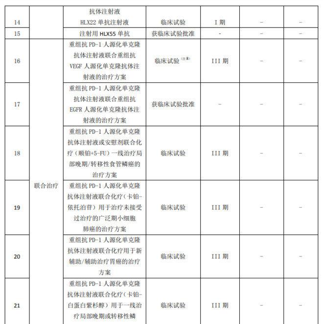 简单说说，复星医药2019财报