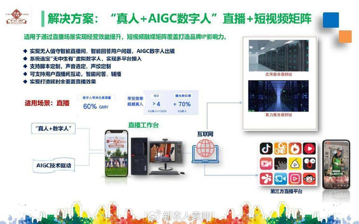 数智乡村 兴乡共富|AIGC成“新农具”数字人直播变“新农活”|乡村振兴|农业农村|新农人|助农|第一书记_新浪新闻