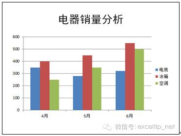 在PPT中，如何修改图表中的数据？