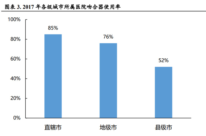 美敦力的吻合器怎么样吻合器行业研究报告:微创时代铸就百亿吻合器市场_新闻资讯_第1张_活检穿刺产品网 美敦力的吻合器怎么样吻合器行业研究报告:微创时代铸就百亿吻合器市场_https://www.jmylbn.com_新闻资讯_第1张