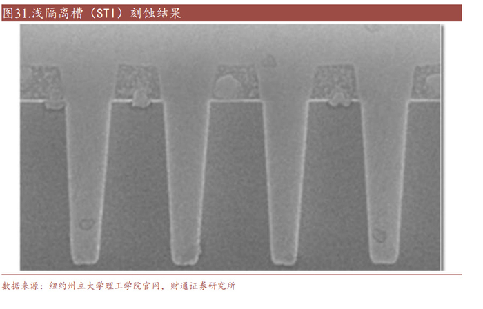 等离子手术刀是什么半导体蚀刻设备行业深度研究：国产刻蚀机未来可期_https://www.jmylbn.com_新闻资讯_第7张