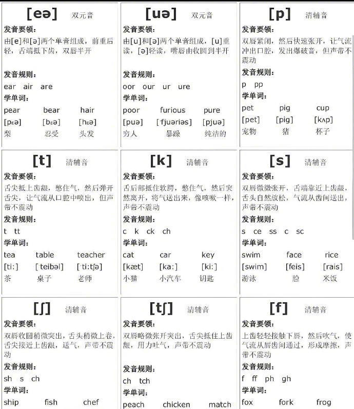 终于有人把英语音标怎么学一口气讲清楚了