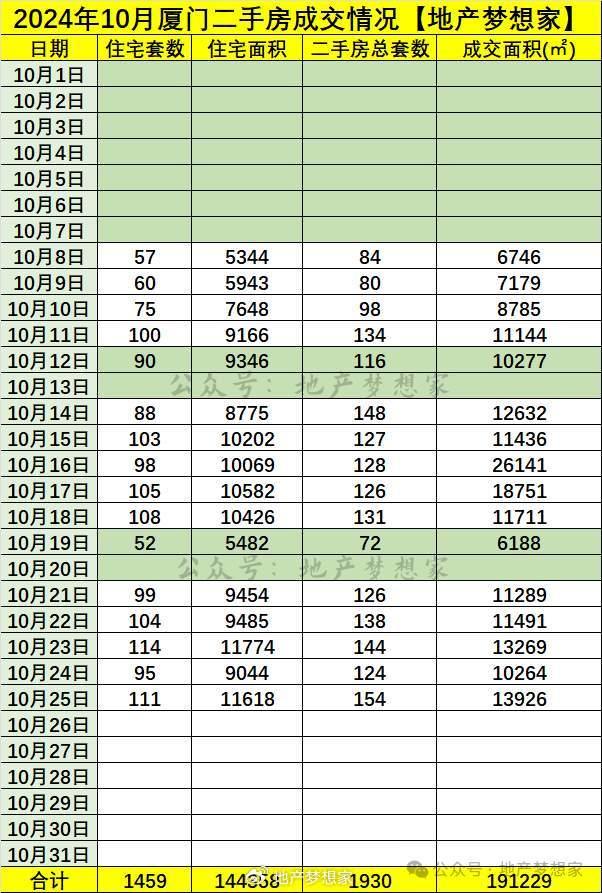 厦门房价：历史性一刻发生！没有人逃得过？（速看）2020厦门房价行情怎么样，房价，