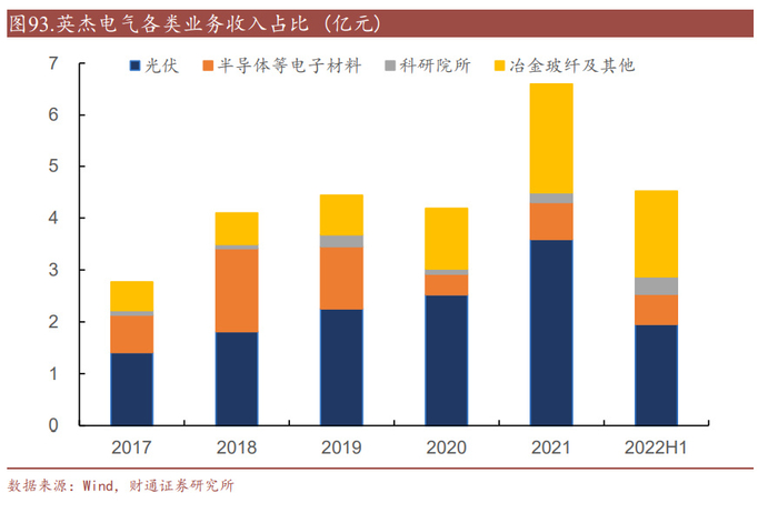 等离子手术刀是什么半导体蚀刻设备行业深度研究:国产刻蚀机未来可期_新闻资讯_第16张_活检穿刺产品网 等离子手术刀是什么半导体蚀刻设备行业深度研究:国产刻蚀机未来可期_https://www.jmylbn.com_新闻资讯_第16张