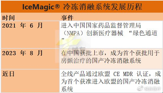 进口造影剂有哪些别吹进口了!中国这款冷冻消融系统杀进欧盟_新闻资讯_第2张_活检穿刺产品网 进口造影剂有哪些别吹进口了!中国这款冷冻消融系统杀进欧盟_https://www.jmylbn.com_新闻资讯_第2张