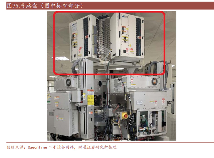 等离子手术刀是什么半导体蚀刻设备行业深度研究:国产刻蚀机未来可期_新闻资讯_第12张_活检穿刺产品网 等离子手术刀是什么半导体蚀刻设备行业深度研究:国产刻蚀机未来可期_https://www.jmylbn.com_新闻资讯_第12张