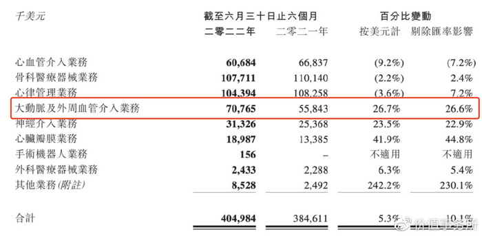火鹰支架多少钱毛利率堪比贵州茅台，心脉医疗，被低估的主动脉介入行业绝对龙头_https://www.jmylbn.com_品牌排行榜_第1张