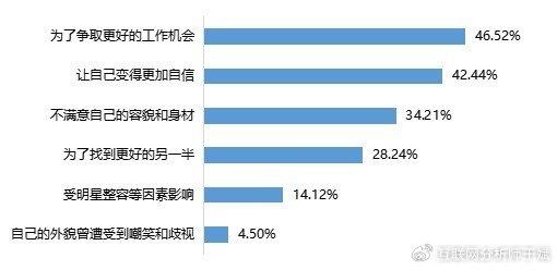 消费者扎堆投诉，南京康美医疗美容到店换药成风气！学到了吗