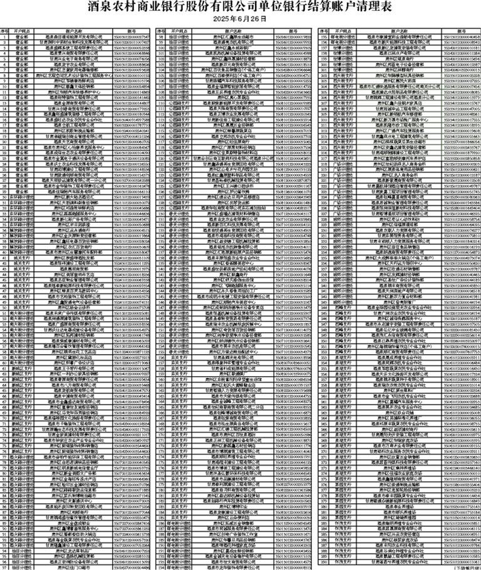 酒泉农村商业银行股份有限公司关于开展银行结算账户清理的公告